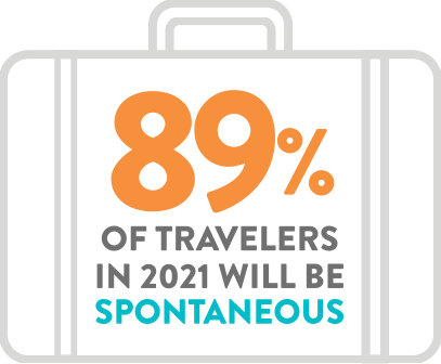 89% of travelers in 2021 will be spontaneous